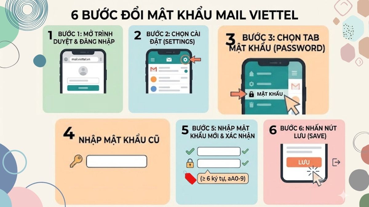 Cài đặt mail Viettel trên điện thoại - Đổi password