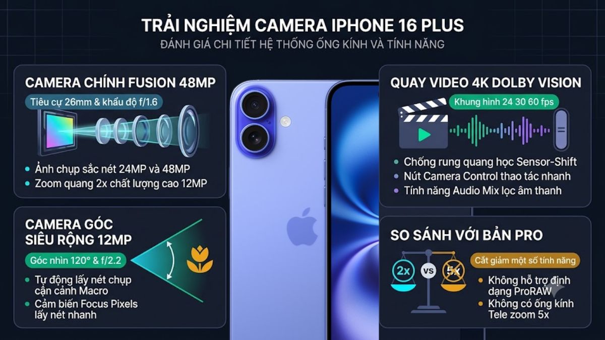 Trải nghiệm thực tế camera iPhone 16 Plus