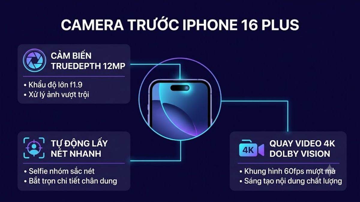 Camera iPhone 16 Plus - Camera trước