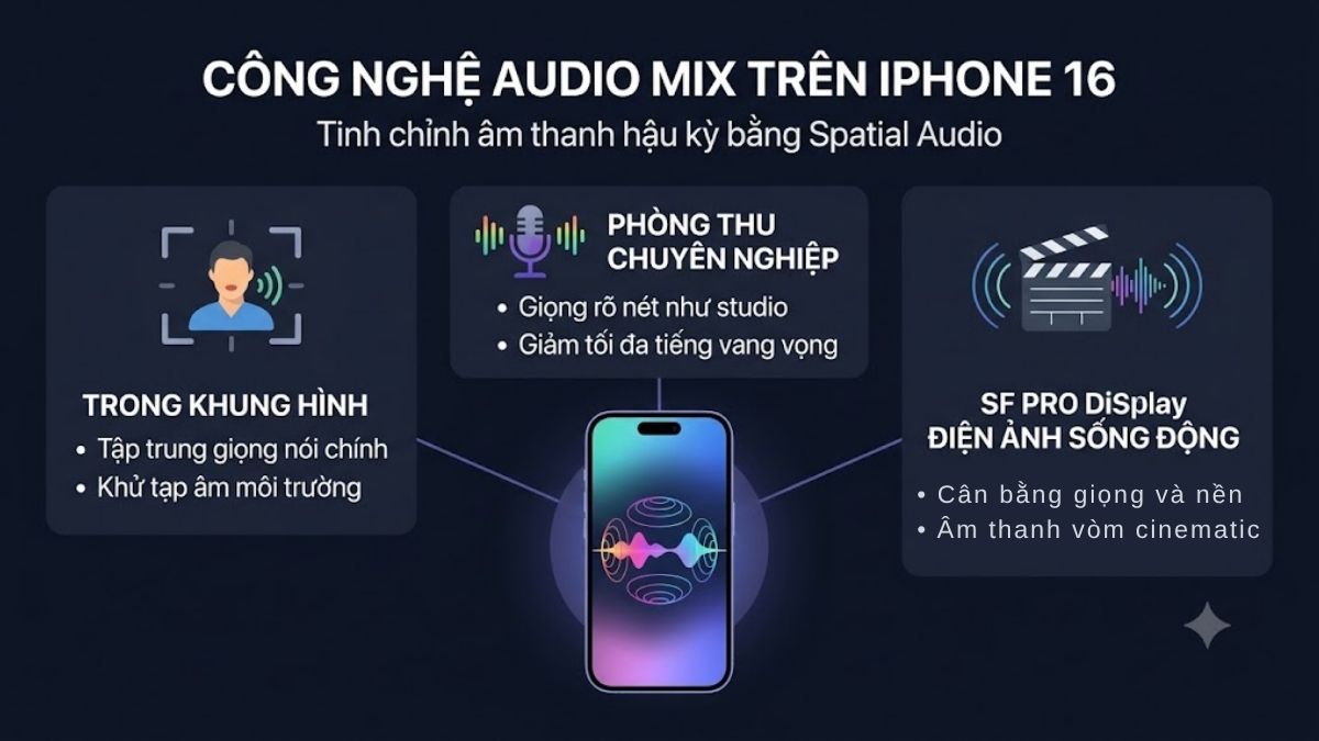Tính năng của Camera iPhone 16 Plus - Audio Mix