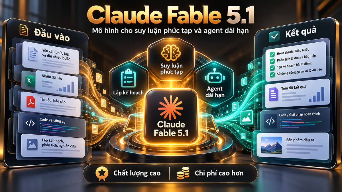Mô hình Claude API - Claude Fable