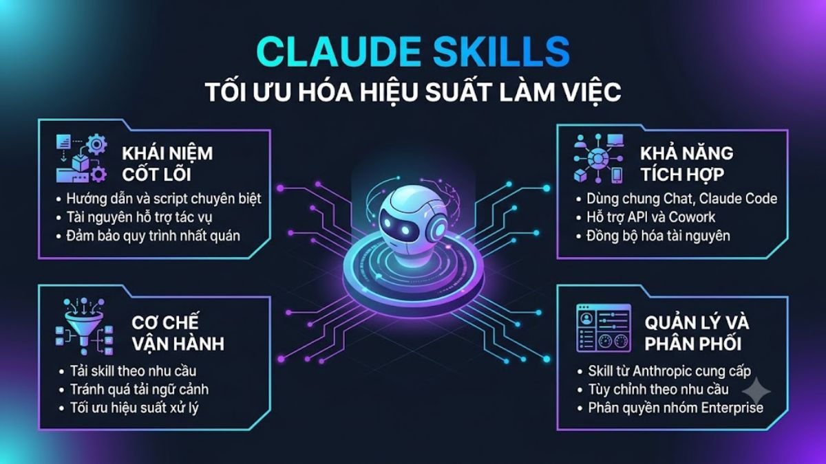 Tính năng trên Claude Destop - Claude Skills