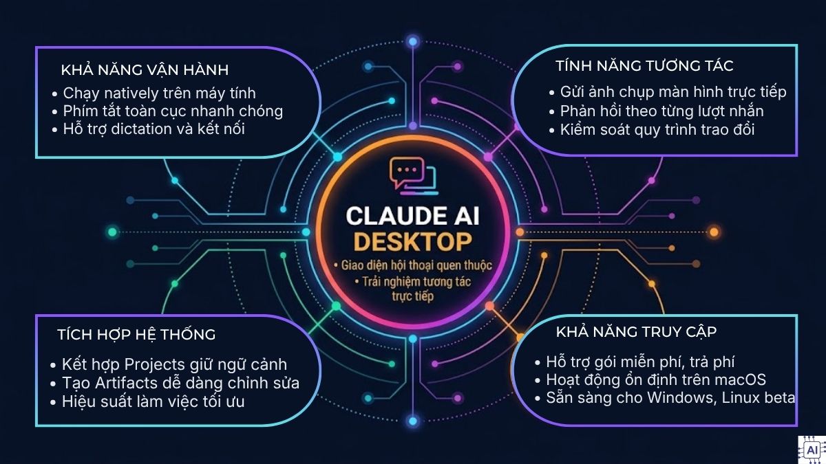 Tính năng trên Claude Destop - Chat