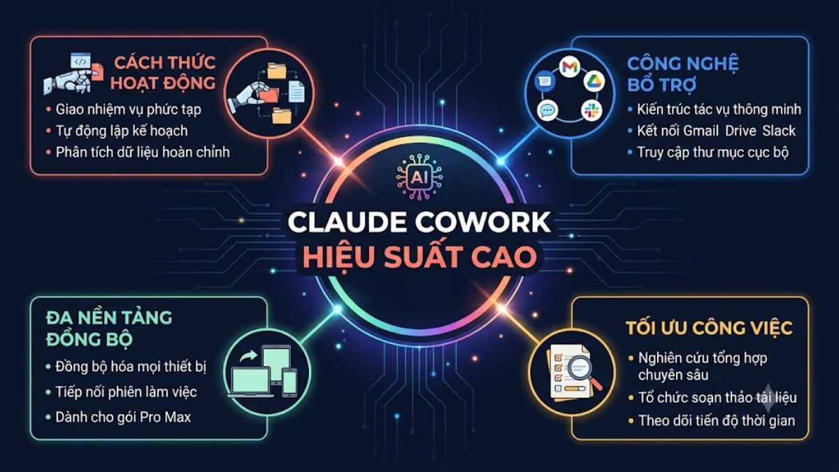 Tính năng trên Claude Destop - Claude Cowork