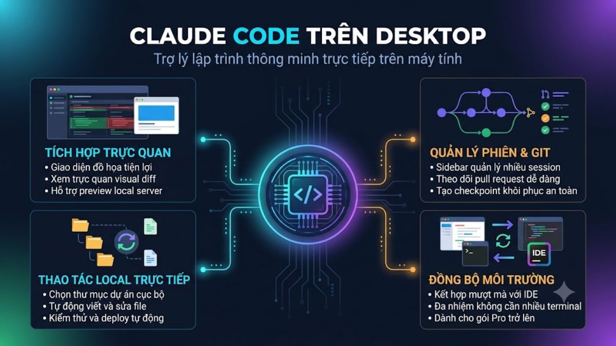 Tính năng trên Claude Destop - Claude Code