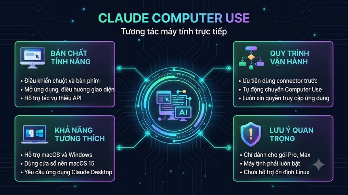 Tính năng trên Claude Destop - Claude Computer Use