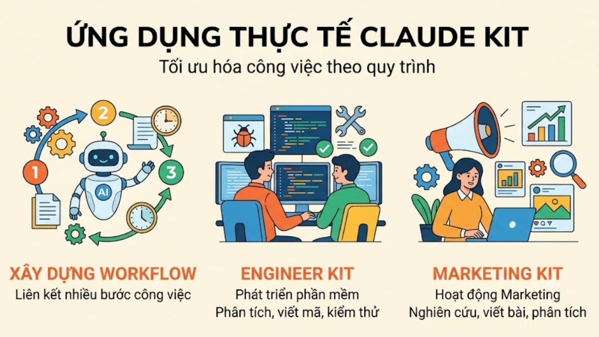 Ứng dụng của Claude Kit