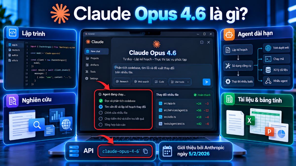 Claude Opus 4.6 là gì?