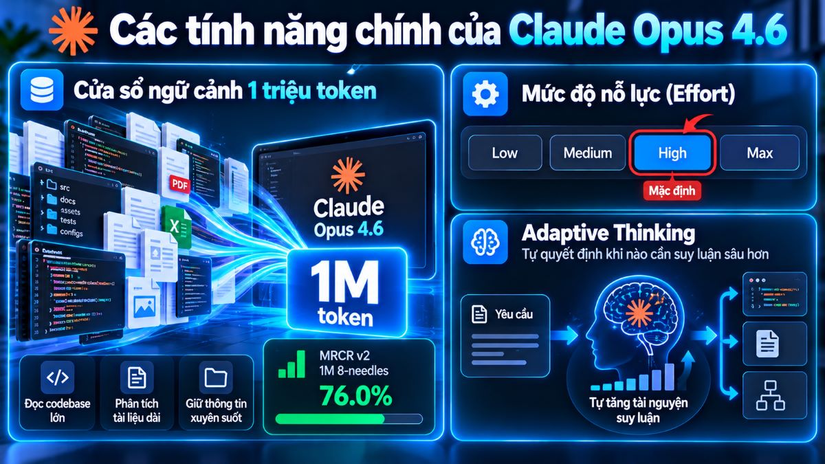 Tính năng của Claude Opus 4.6 - Mức độ nỗ lực