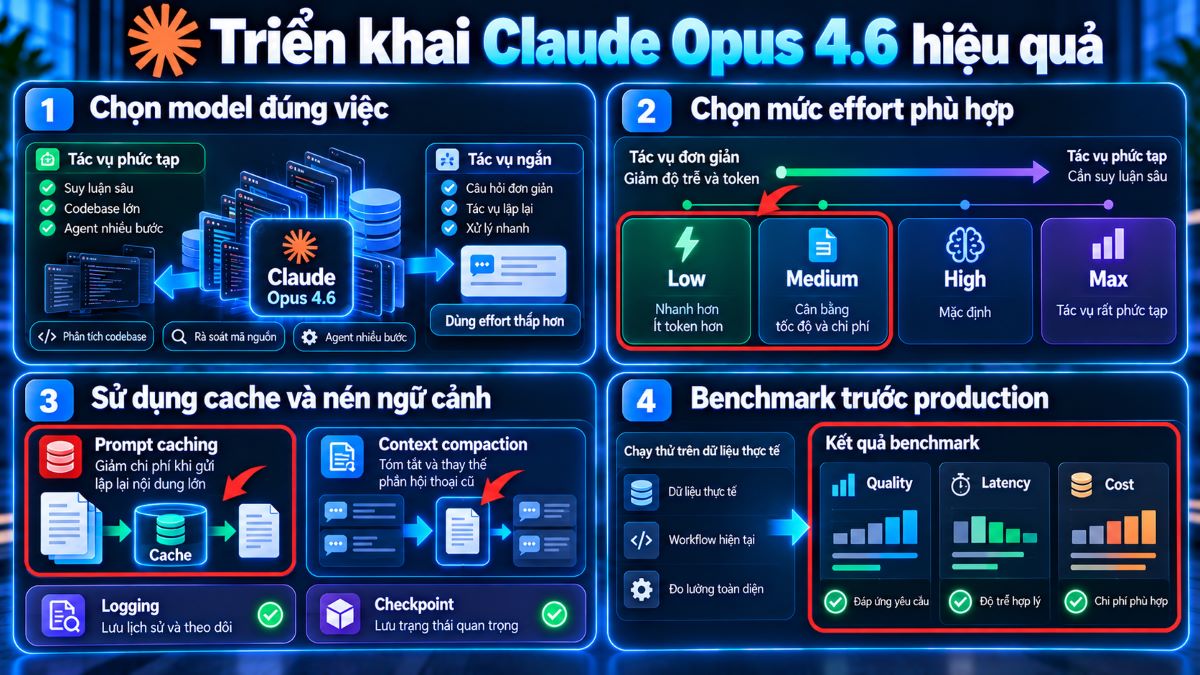 Triển khai Claude Opus 4.6