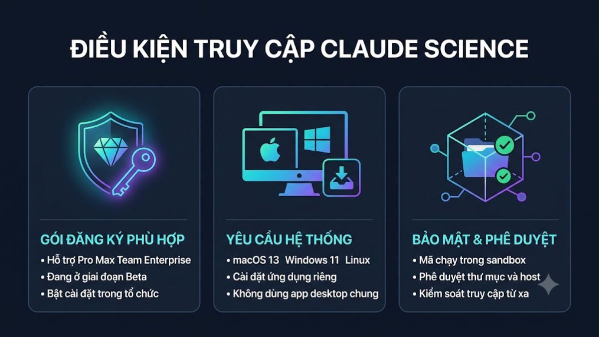 Điều kiện truy cập Claude Science