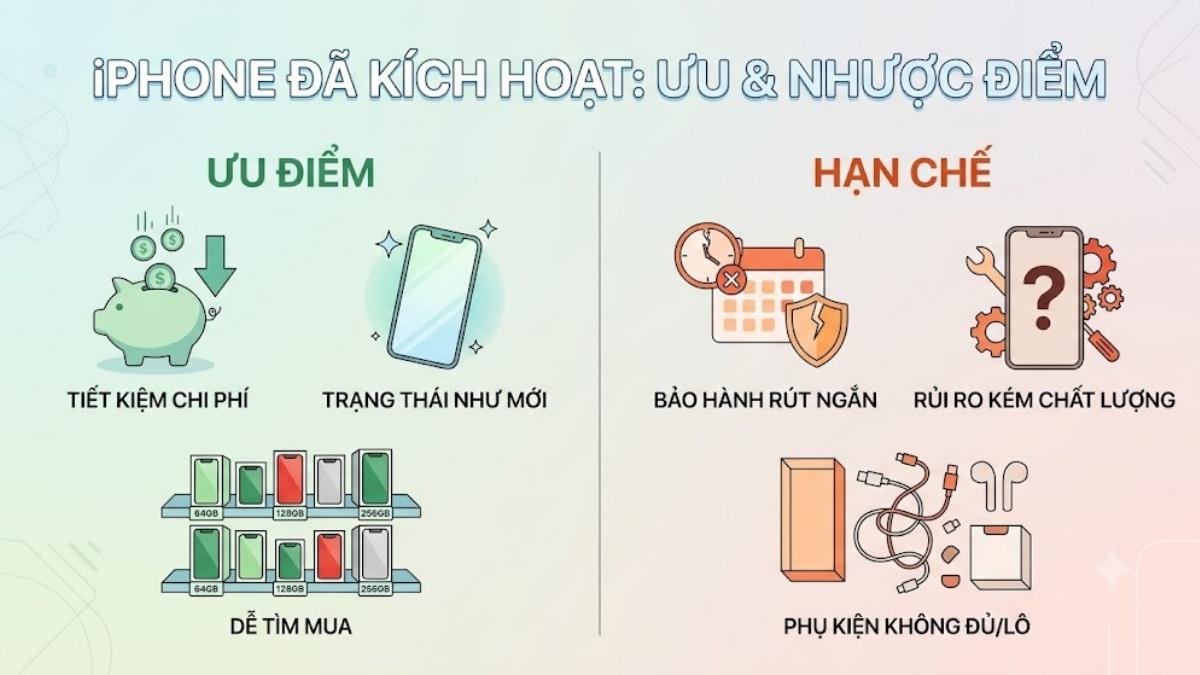 Có nên mua iPhone đã kích hoạt? Ưu nhược điểm