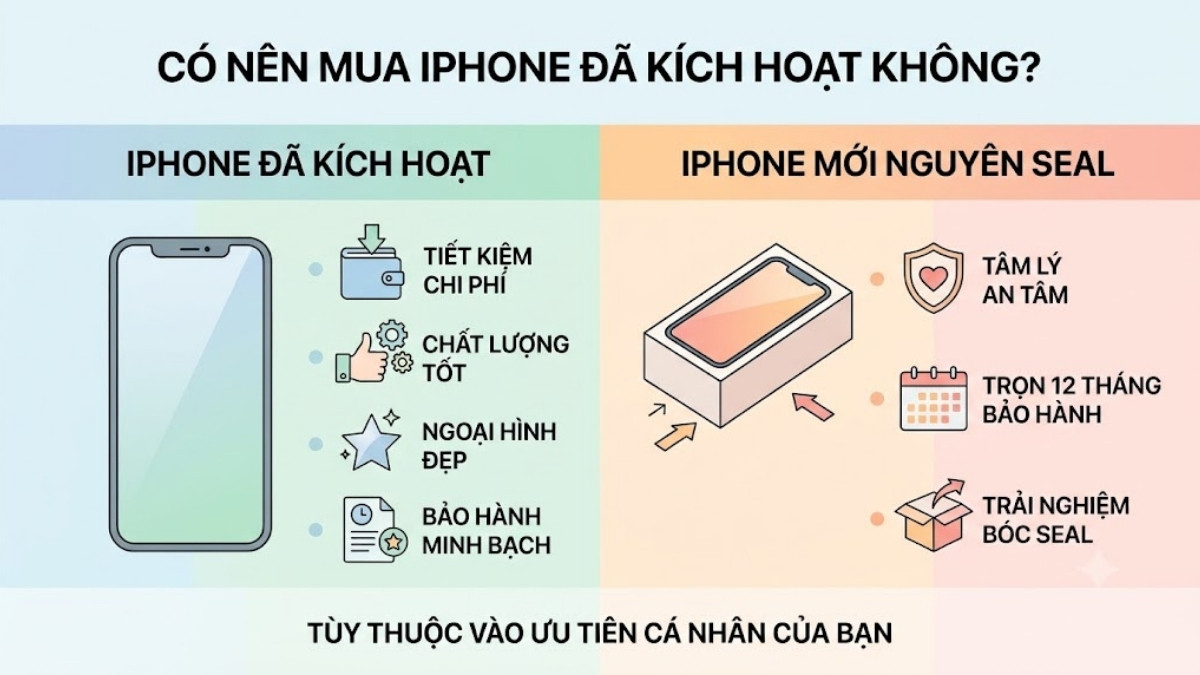 Có nên mua iPhone đã kích hoạt? Cân nhắc kỹ