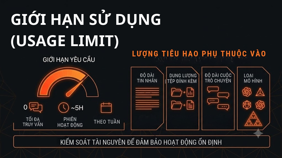 Giới hạn sử dụng Claude