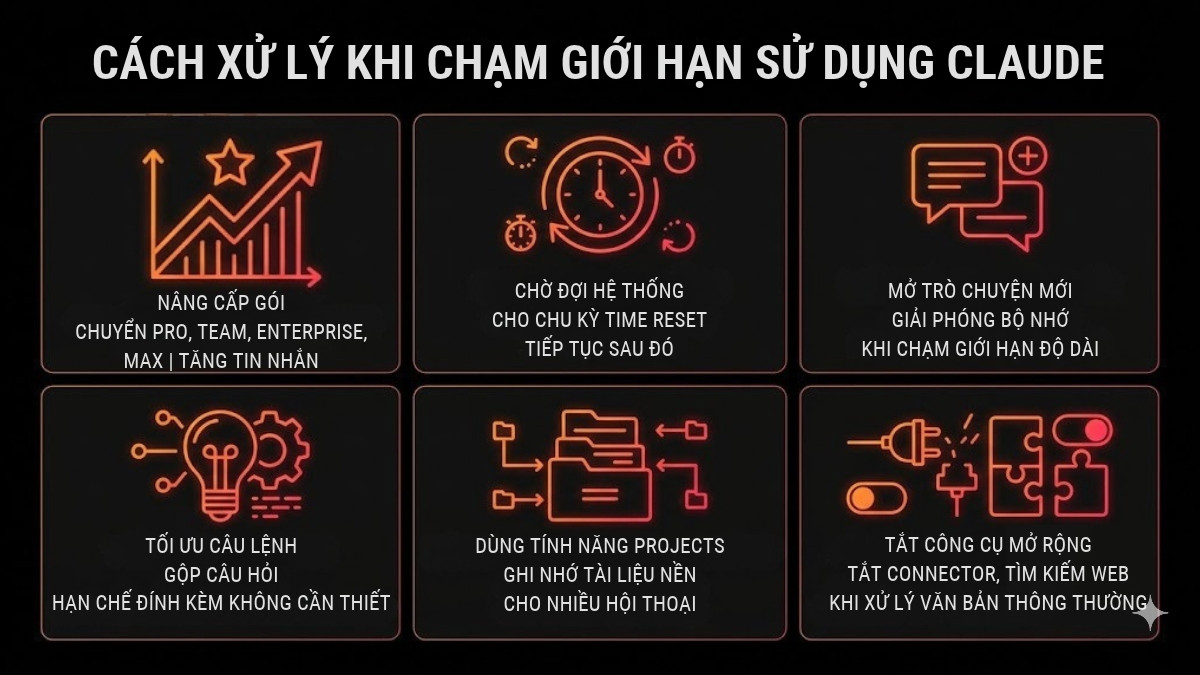 Cách xử lý khi đạt giới hạn sử dụng Claude