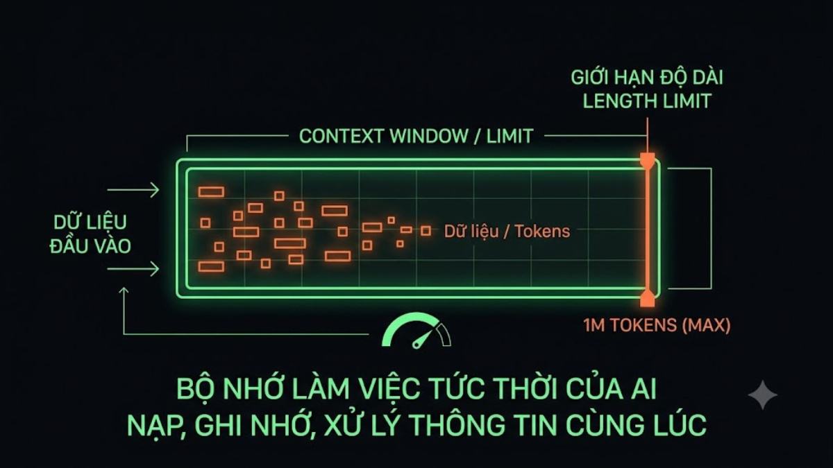 Giới hạn sử dụng Claude - Cửa sổ ngữ cảnh