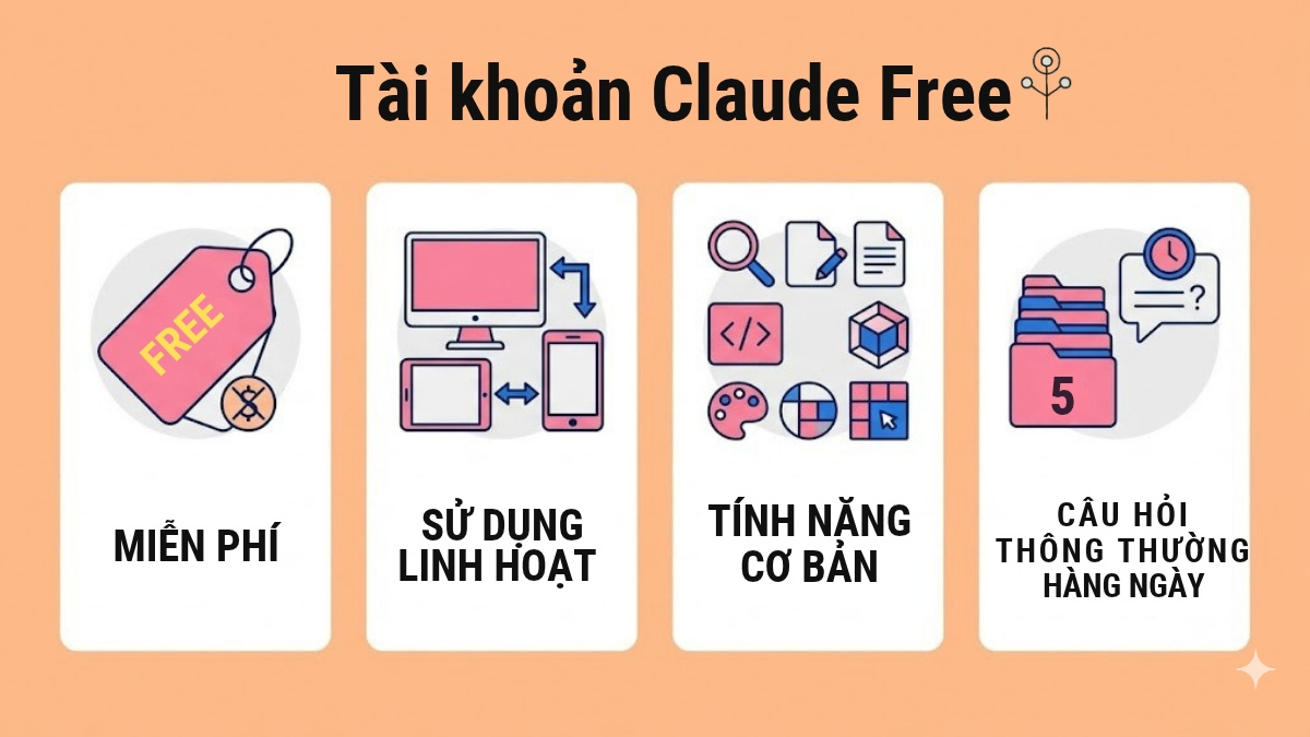 Giới hạn sử dụng Claude Free