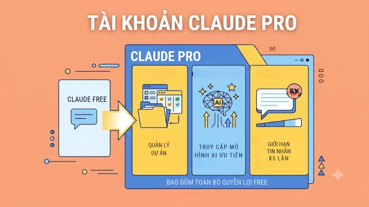 Giới hạn sử dụng Claude Pro