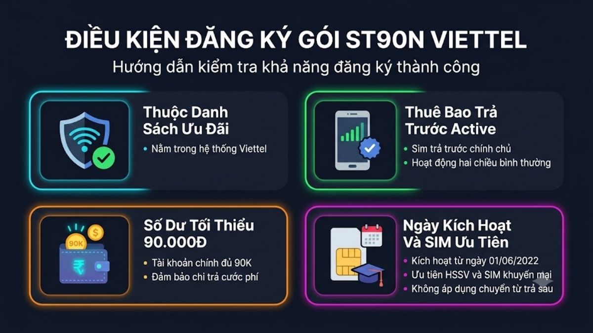 Điều kiện đăng ký gói ST90N của Viettel
