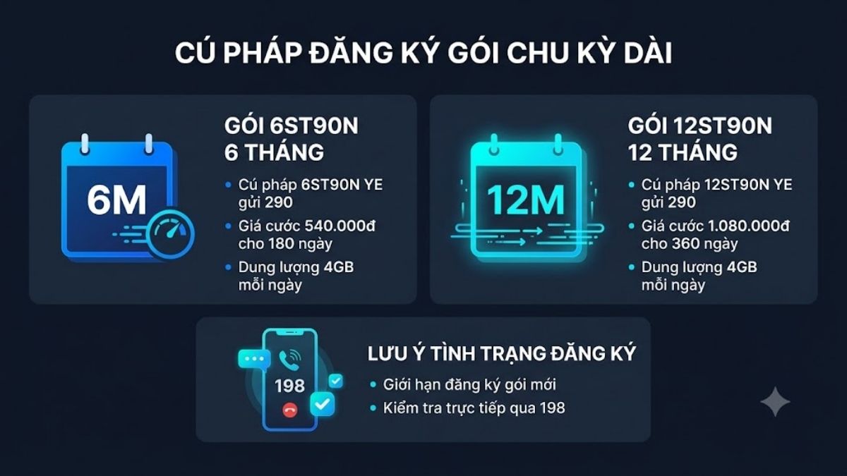 Cú pháp đăng ký gói ST90N chu kỳ dài