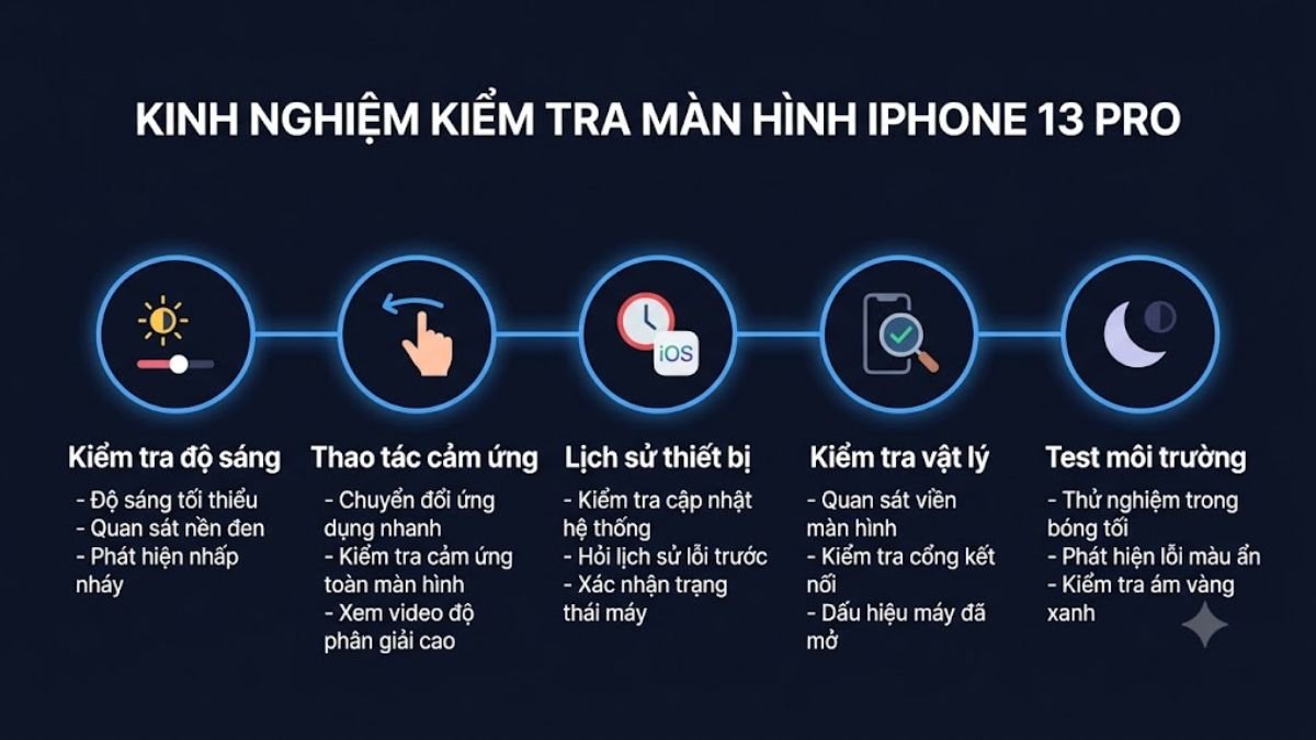 iPhone 13 Pro có bị lỗi màn hình không? Kinh nghiệm test màn hình