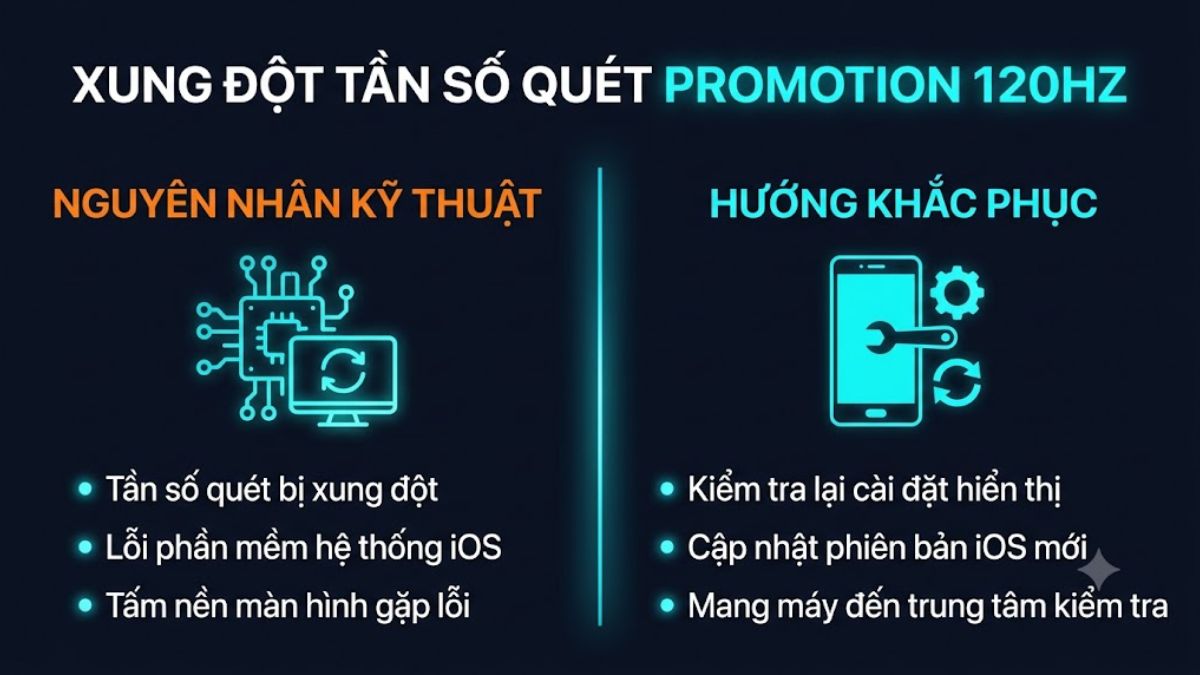 iPhone 13 Pro có bị lỗi màn hình không? Nguyên nhân do xung đột tần số quét
