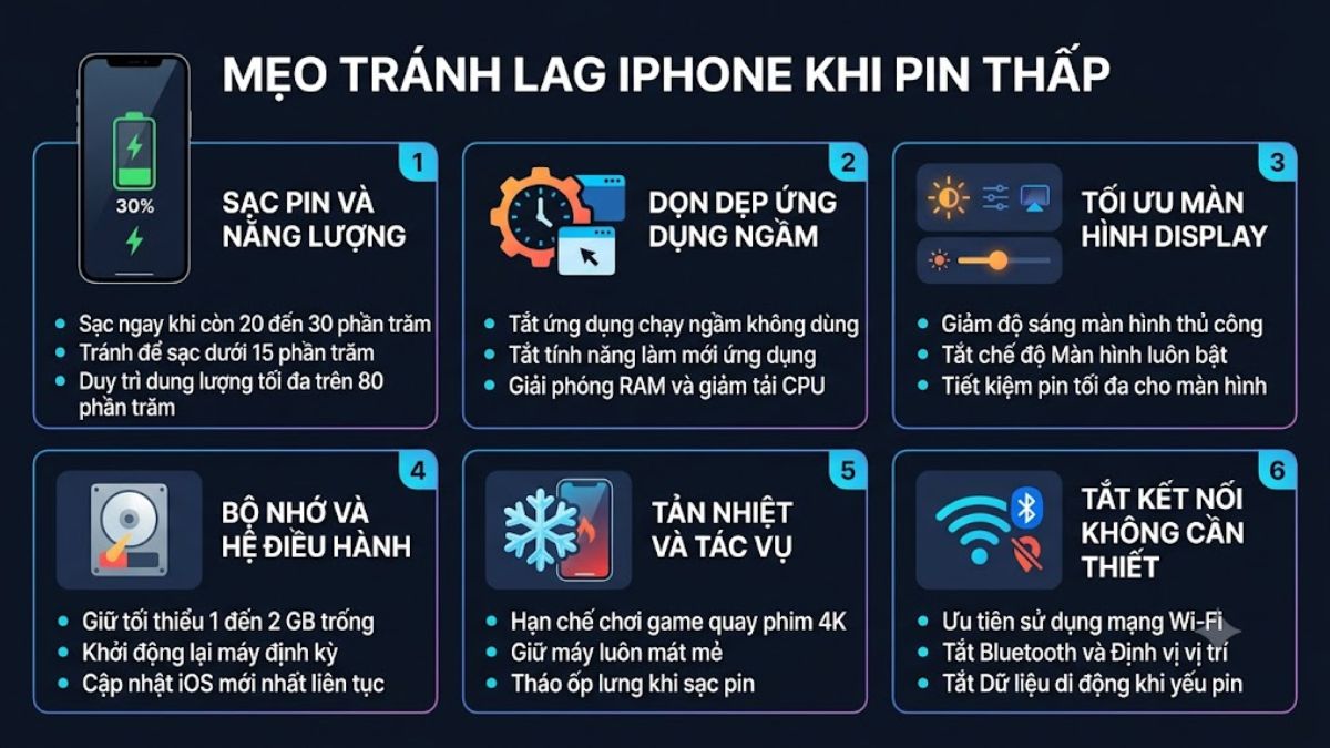 Lưu ý khi sửa lỗi iPhone bị giật lag khi pin yếu