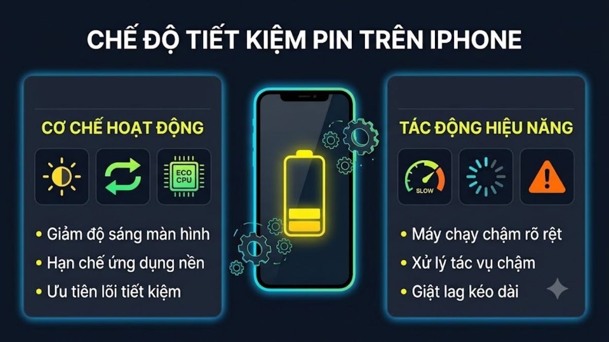 Nguyên nhân iPhone bị giật lag khi pin yếu - Bật chế độ tiết kiệm pin