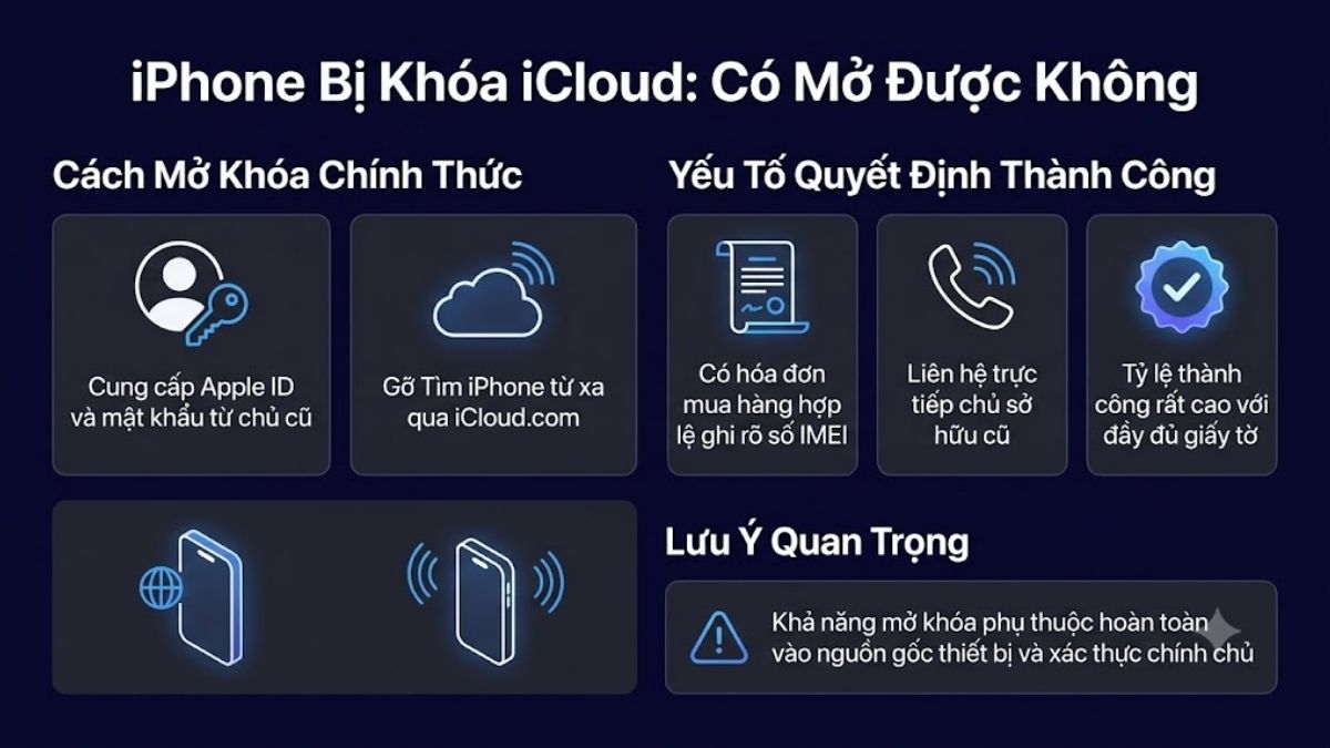 iPhone bị khóa cho chủ sở hữu có mở được