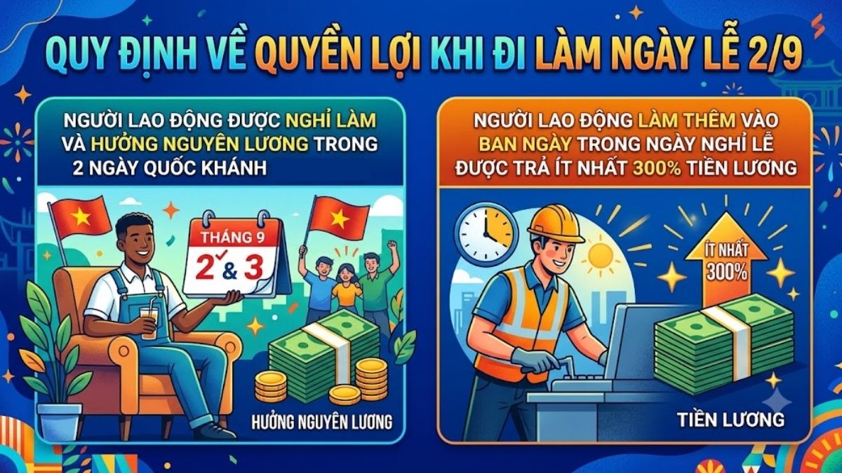 Quy định tính lương và quyền lợi khi đi làm ngày lễ 2/9/2026