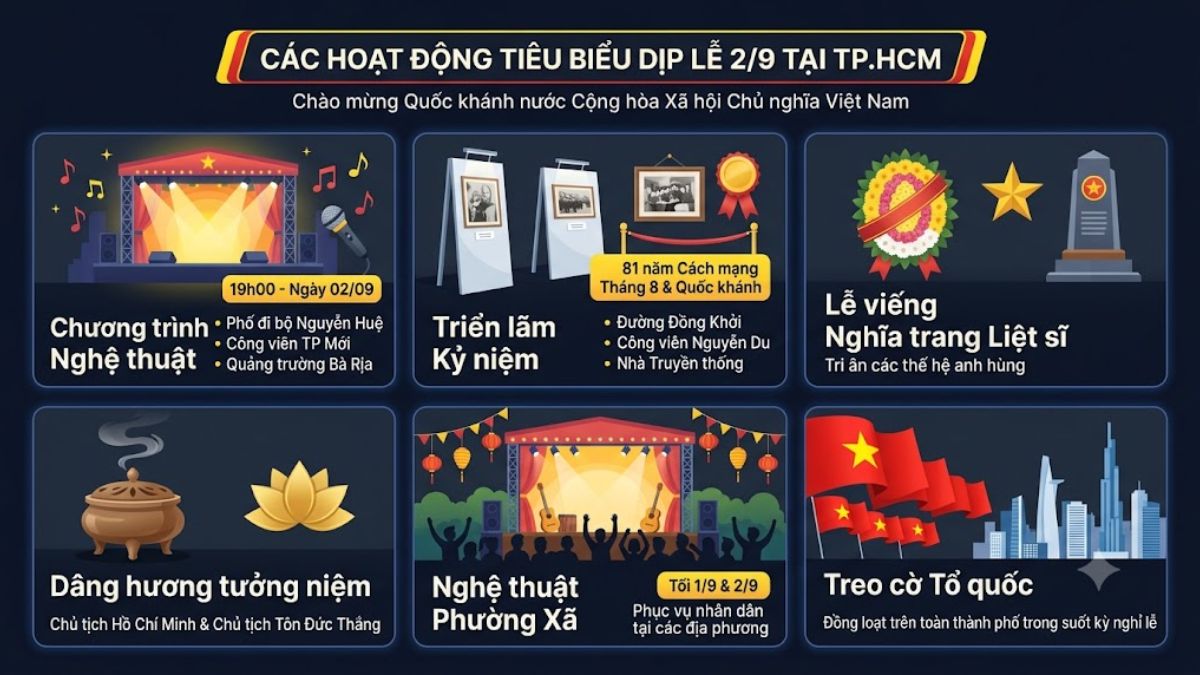 Lịch bắn pháo hoa 2/9 TPHCM - Các hoạt động tiêu biểu