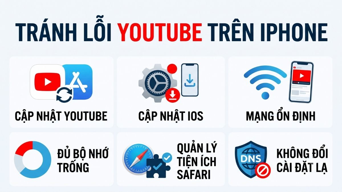Những lưu ý để tránh lỗi Youtube không phát được video