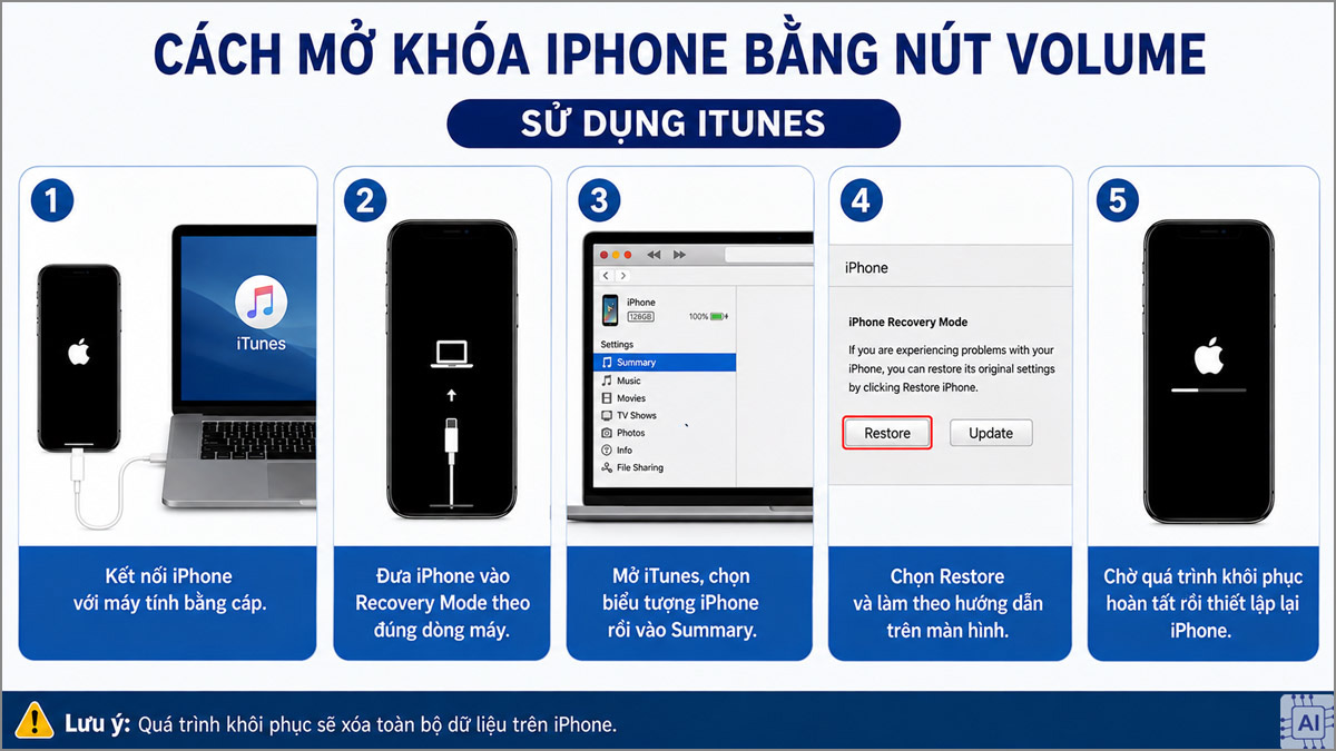 Cách mở khóa iPhone bằng nút volume qua iTunes