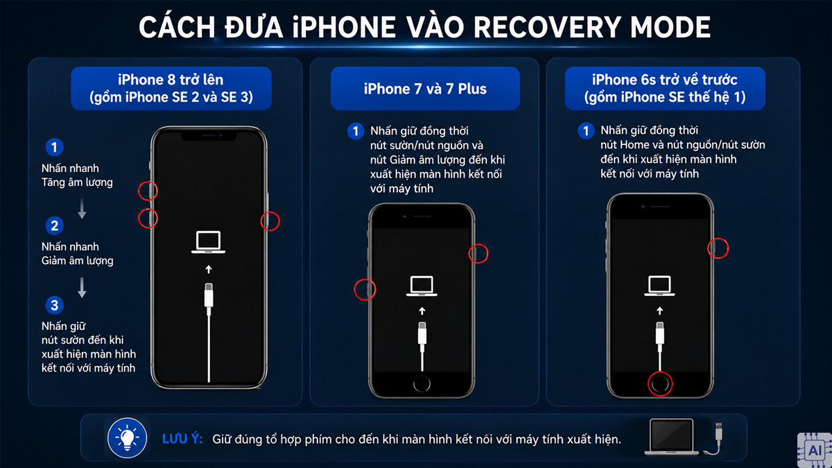 Cách mở khóa iPhone bằng nút volume - Đưa vào chế độ khôi phục
