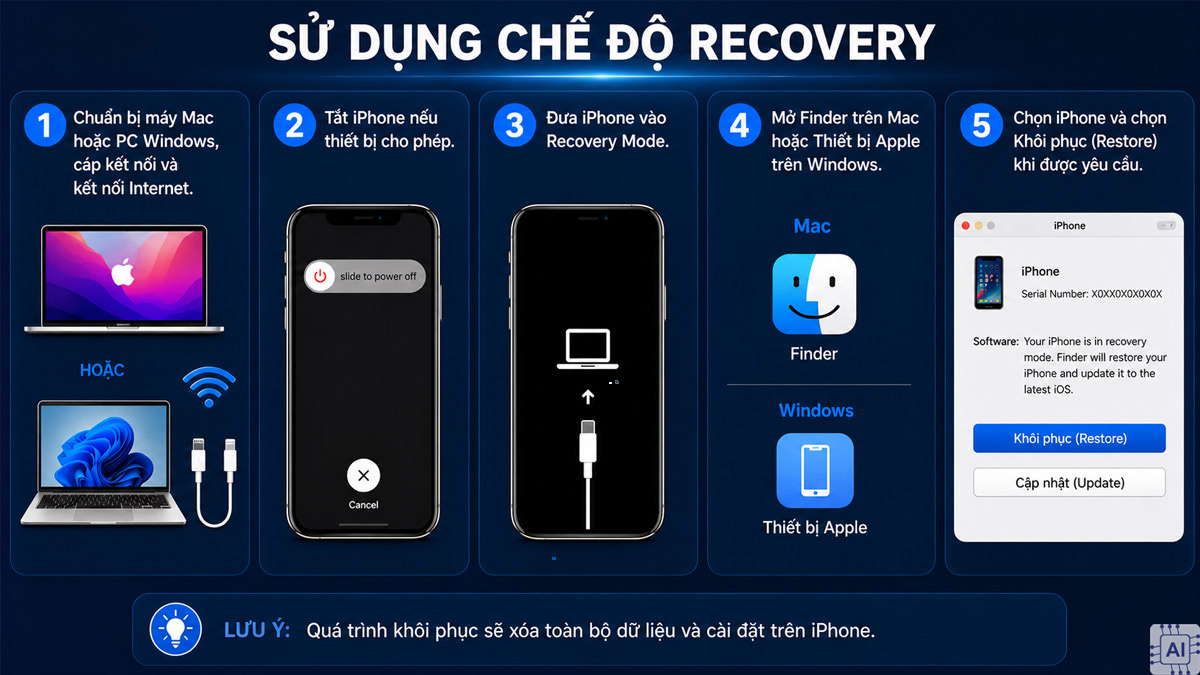 Cách mở khóa iPhone bằng nút volume - Sử dụng chế độ Recovery