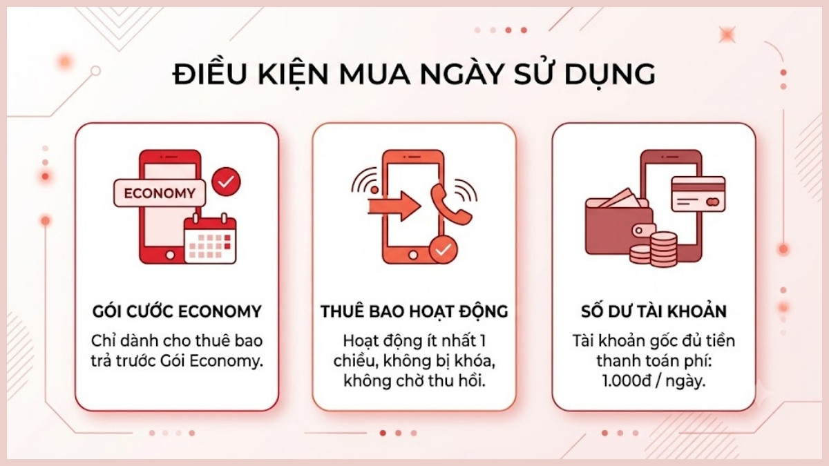 Điều kiện mua ngày sử dụng Viettel
