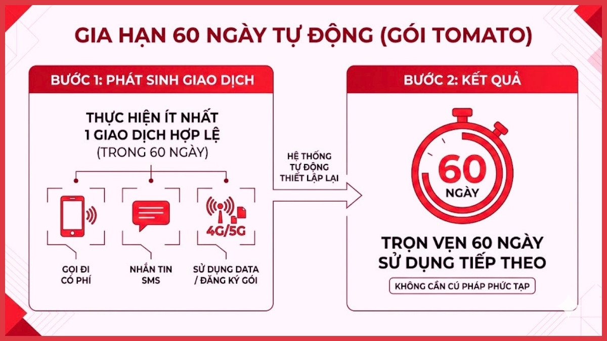 Mua ngày sử dụng Viettel bằng cách phát sinh cước