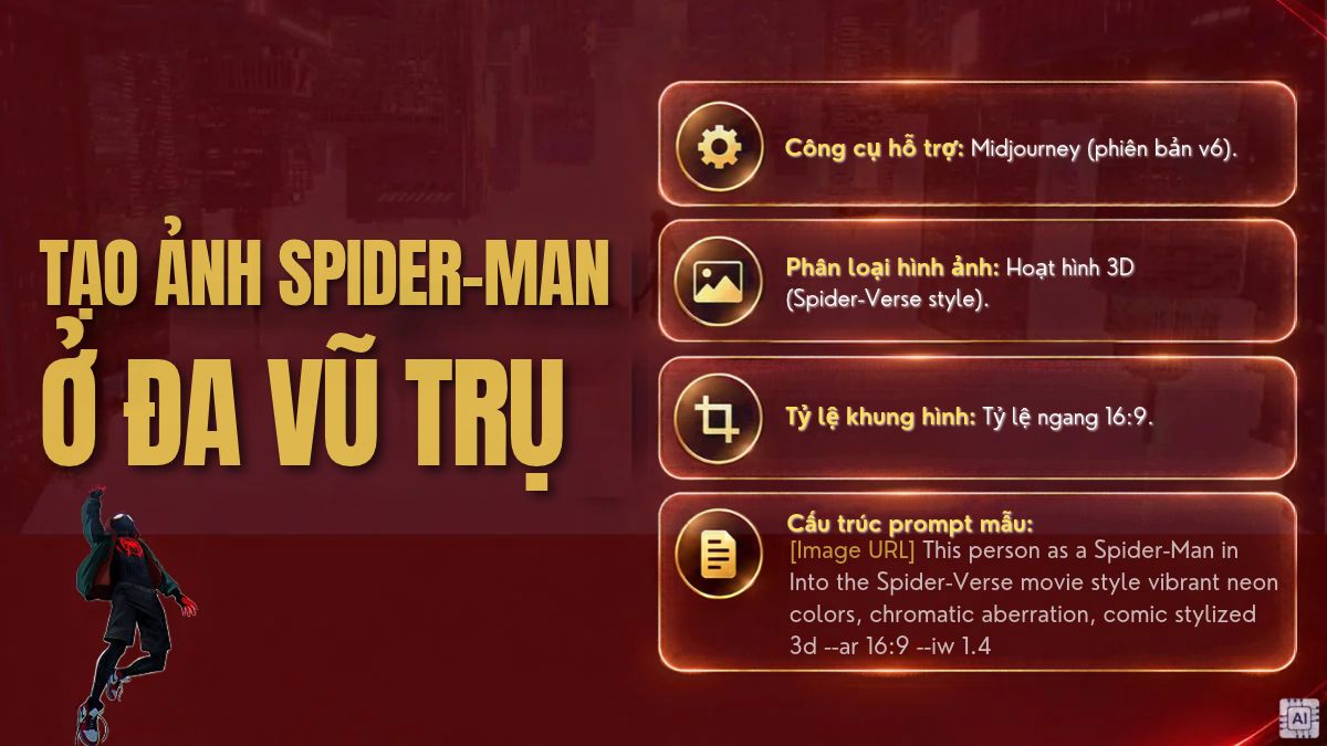 Prompt Spider Man đa vũ trụ