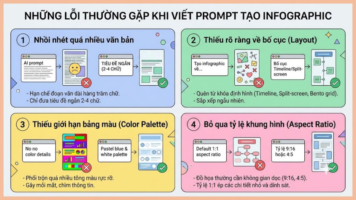 Lỗi thường gặp khi viết prompt tạo Infographic