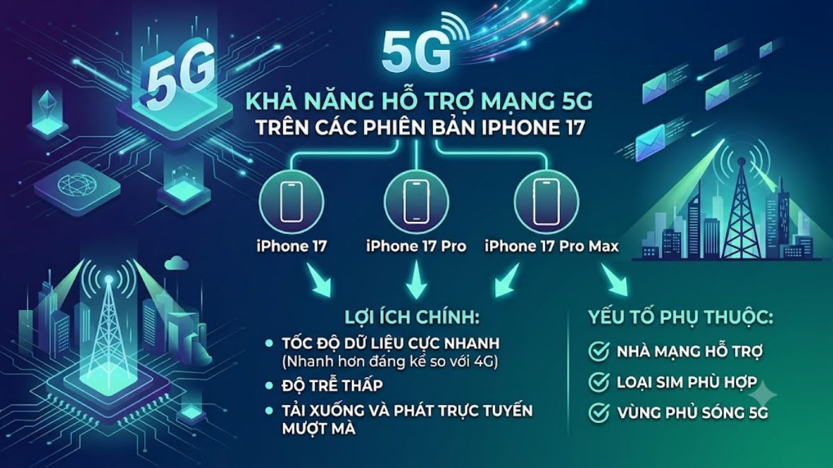 5G iPhone 17 khả dụng trên iPhone 17/Pro và Pro Max