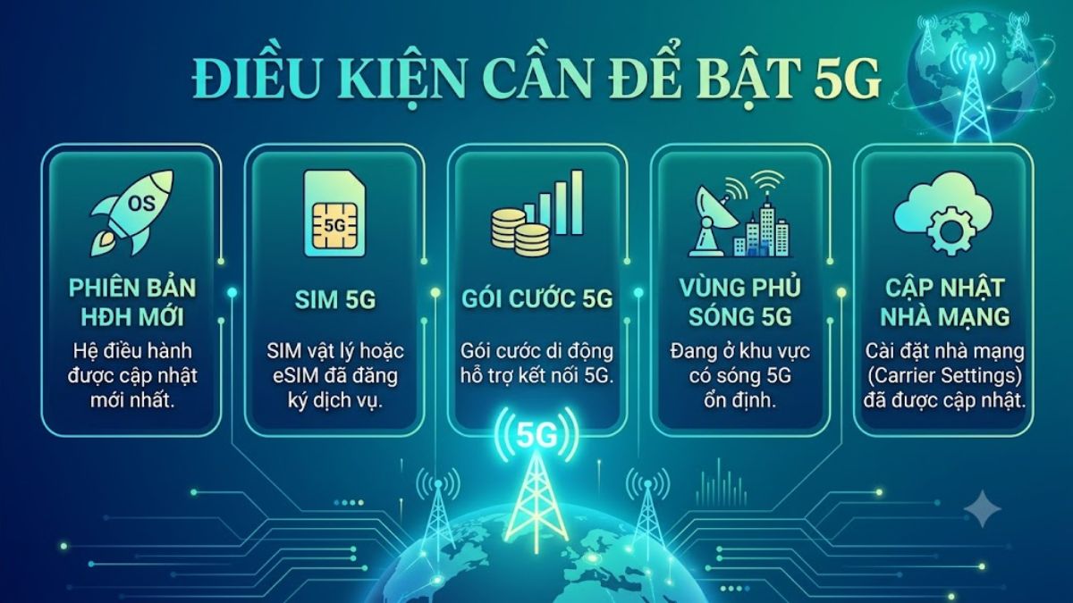 Điều kiện bật 5G iPhone 17