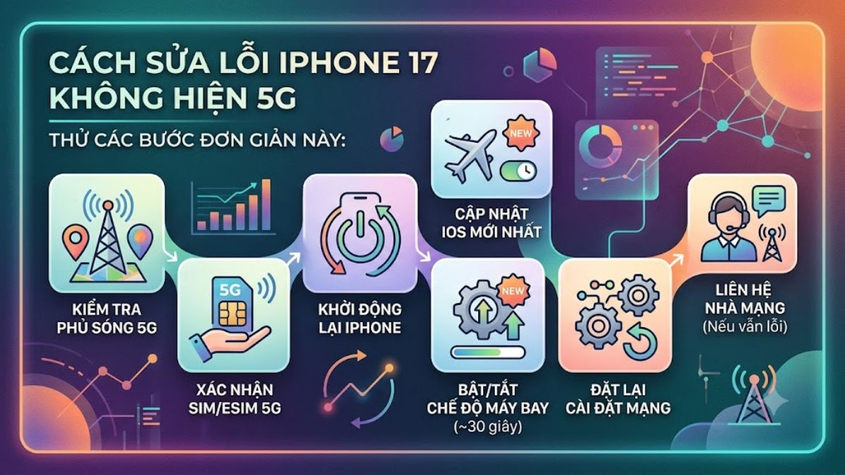 Lỗi không hiện 5G iPhone 17