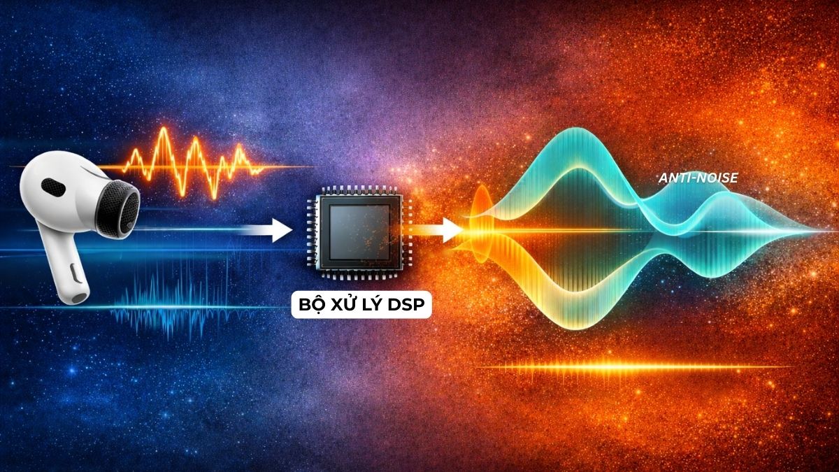 Nguyên lý hoạt động của ANC là gì?