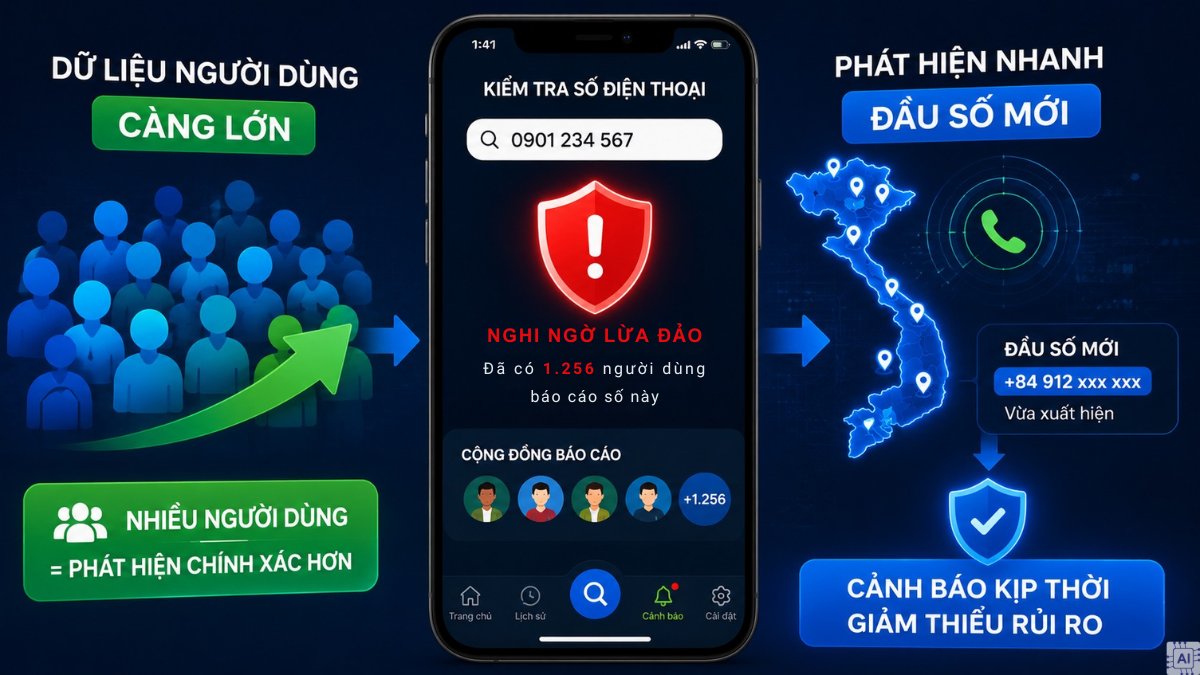 Lựa chọn app kiểm tra số điện thoại lừa đảo - Dữ liệu người dùng
