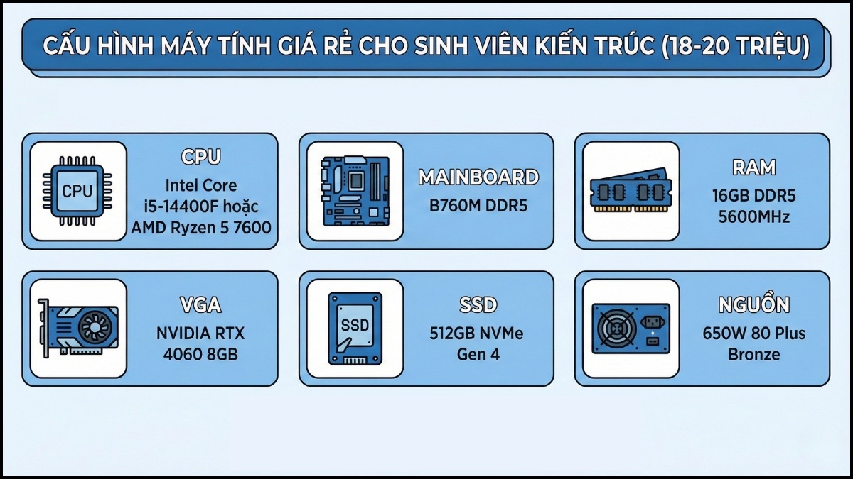 Build PC cho dân kiến trúc giá rẻ