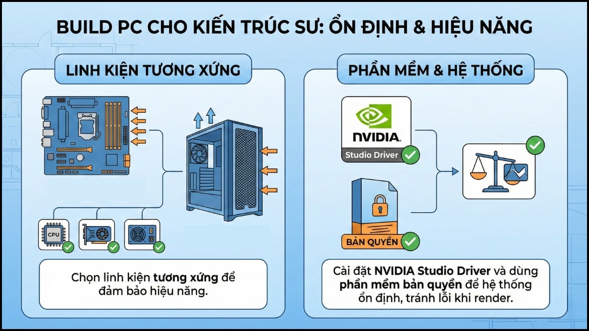 Lưu ý khi build PC cho dân kiến trúc