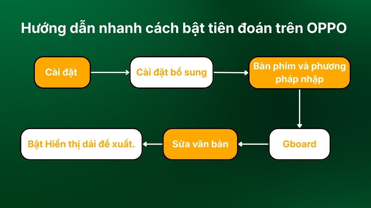 Bật tiên đoán trên OPPO nhanh chóng