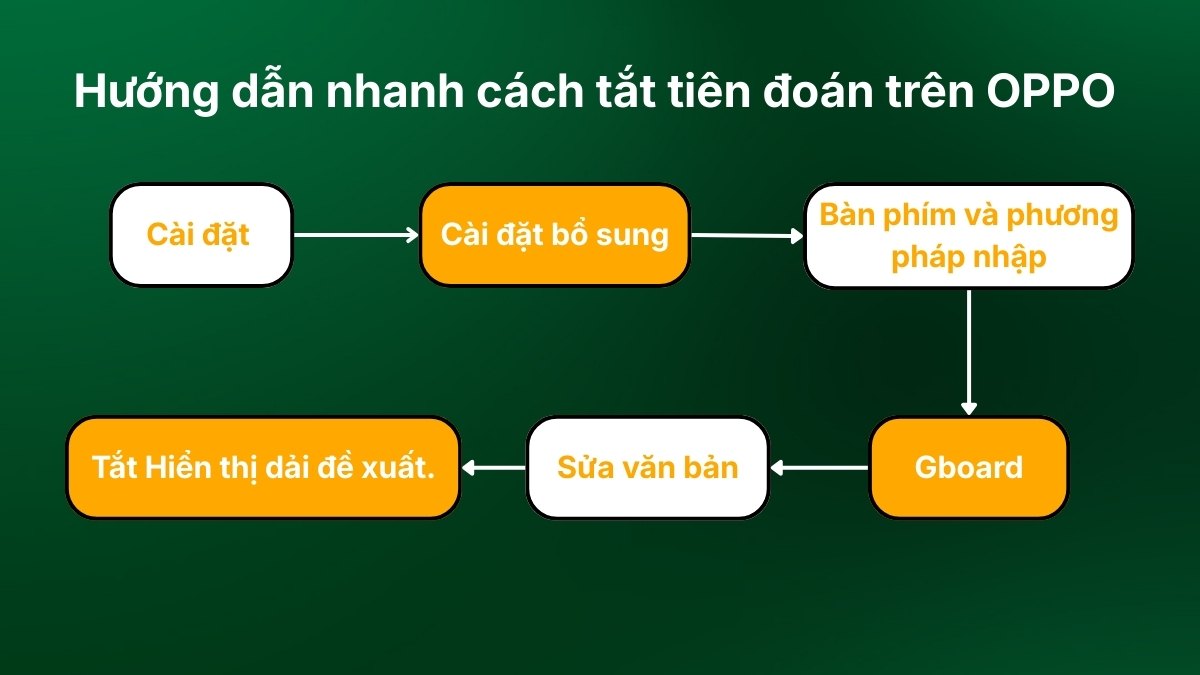 Tắt tiên đoán trên OPPO nhanh chóng
