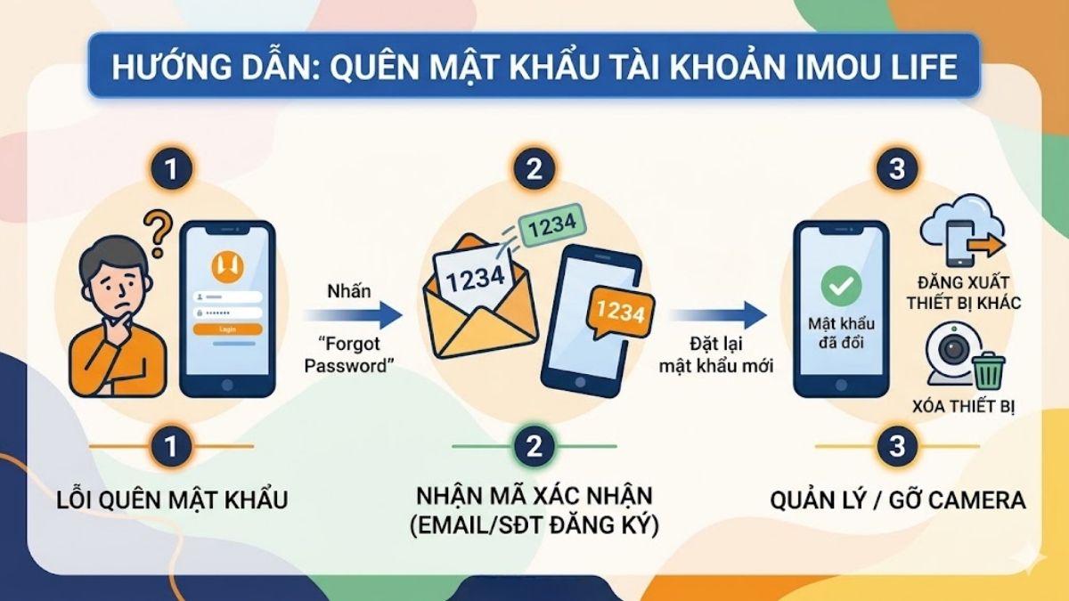 Cách đăng xuất camera Imou trên điện thoại - Lỗi quên mật khẩu
