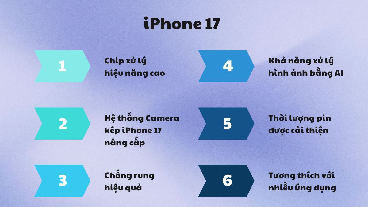 Có nên áp dụng cách ghi hình kép trên iPhone 17